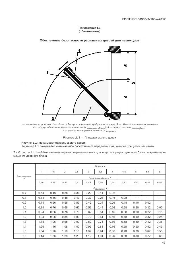 ГОСТ IEC 60335-2-103-2017, страница 52