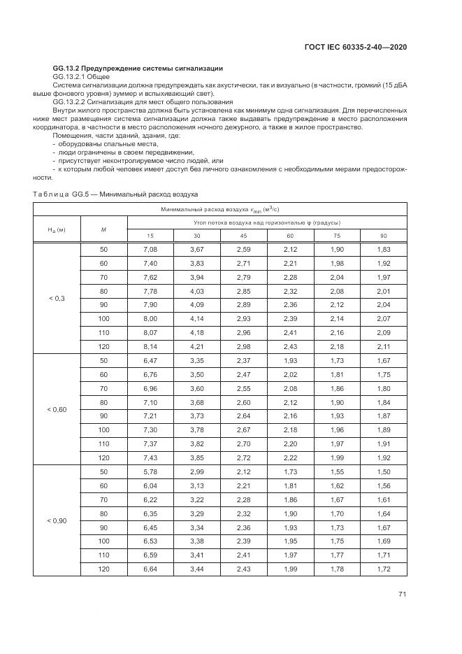 ГОСТ IEC 60335-2-40-2020, страница 78