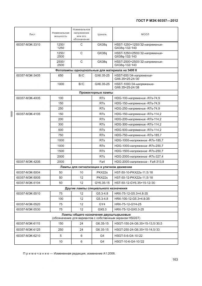 ГОСТ Р МЭК 60357-2012, страница 167