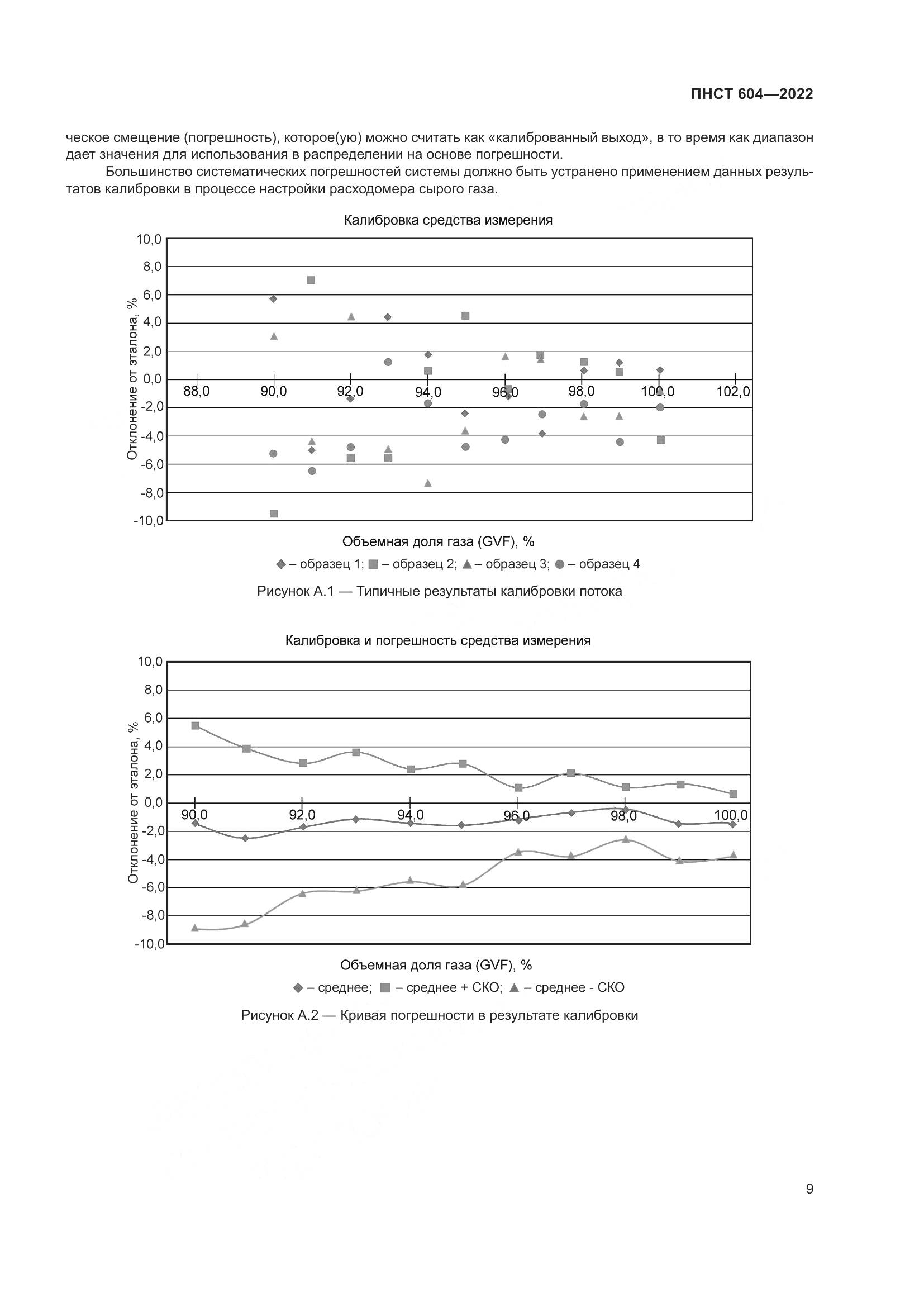 ПНСТ 604-2022, страница 13