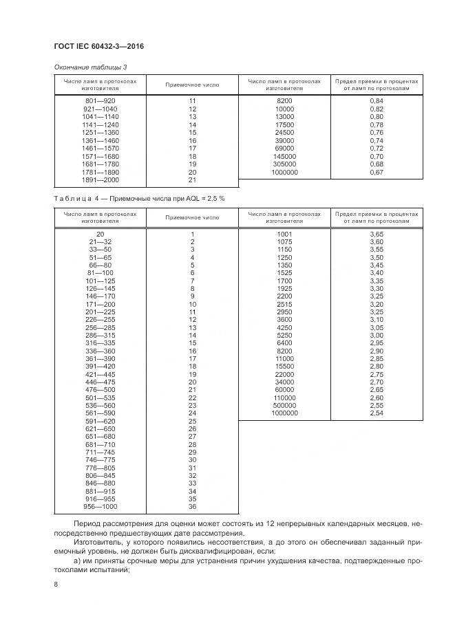ГОСТ IEC 60432-3-2016, страница 12