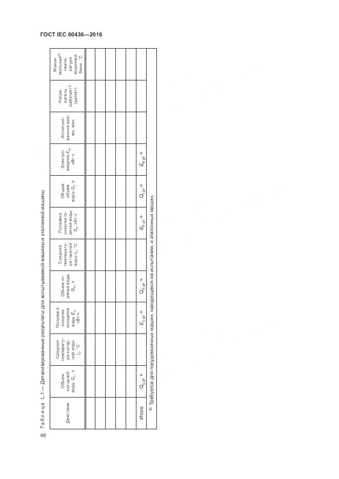 ГОСТ IEC 60436-2016, страница 52