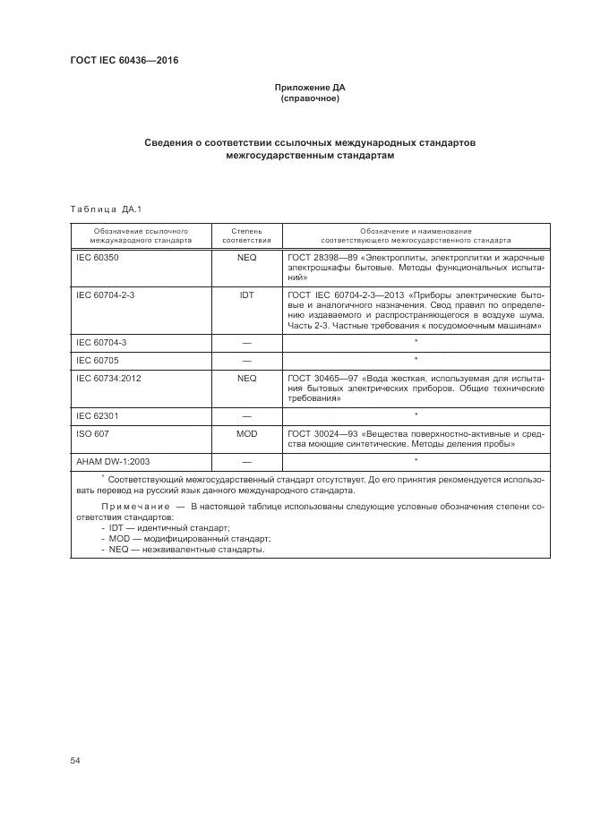 ГОСТ IEC 60436-2016, страница 60