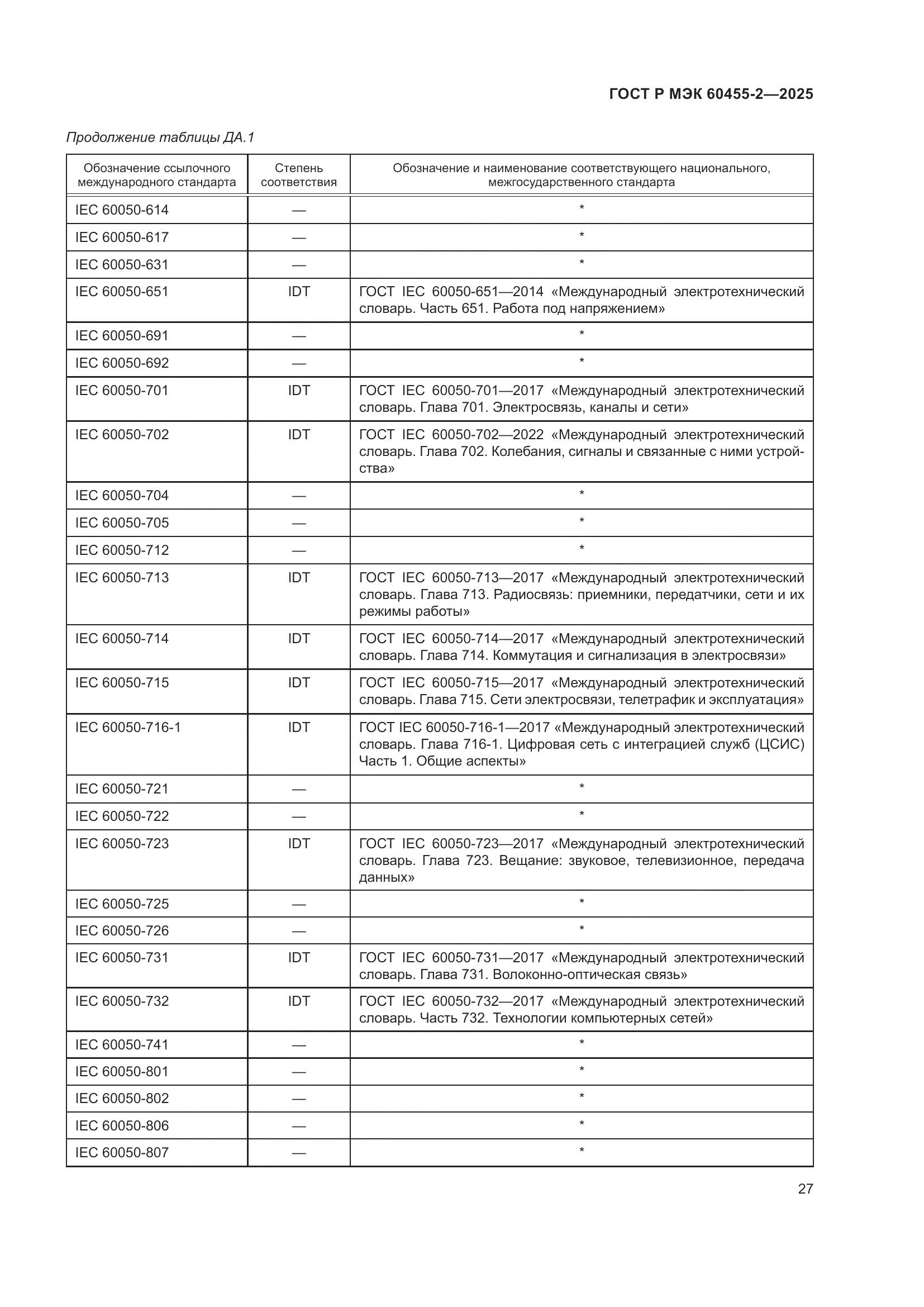ГОСТ Р МЭК 60455-2-2025, страница 31