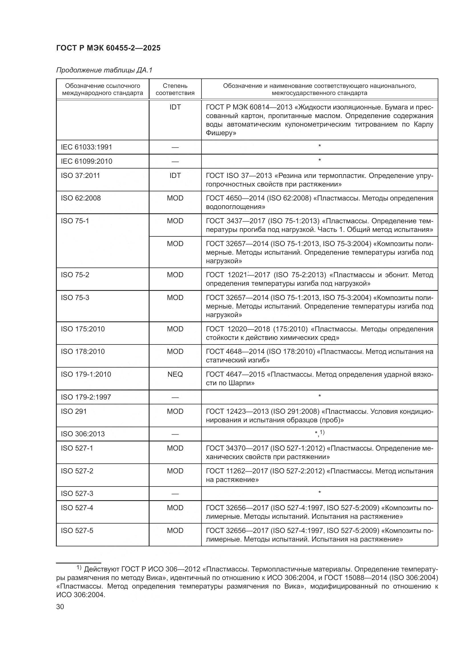 ГОСТ Р МЭК 60455-2-2025, страница 34