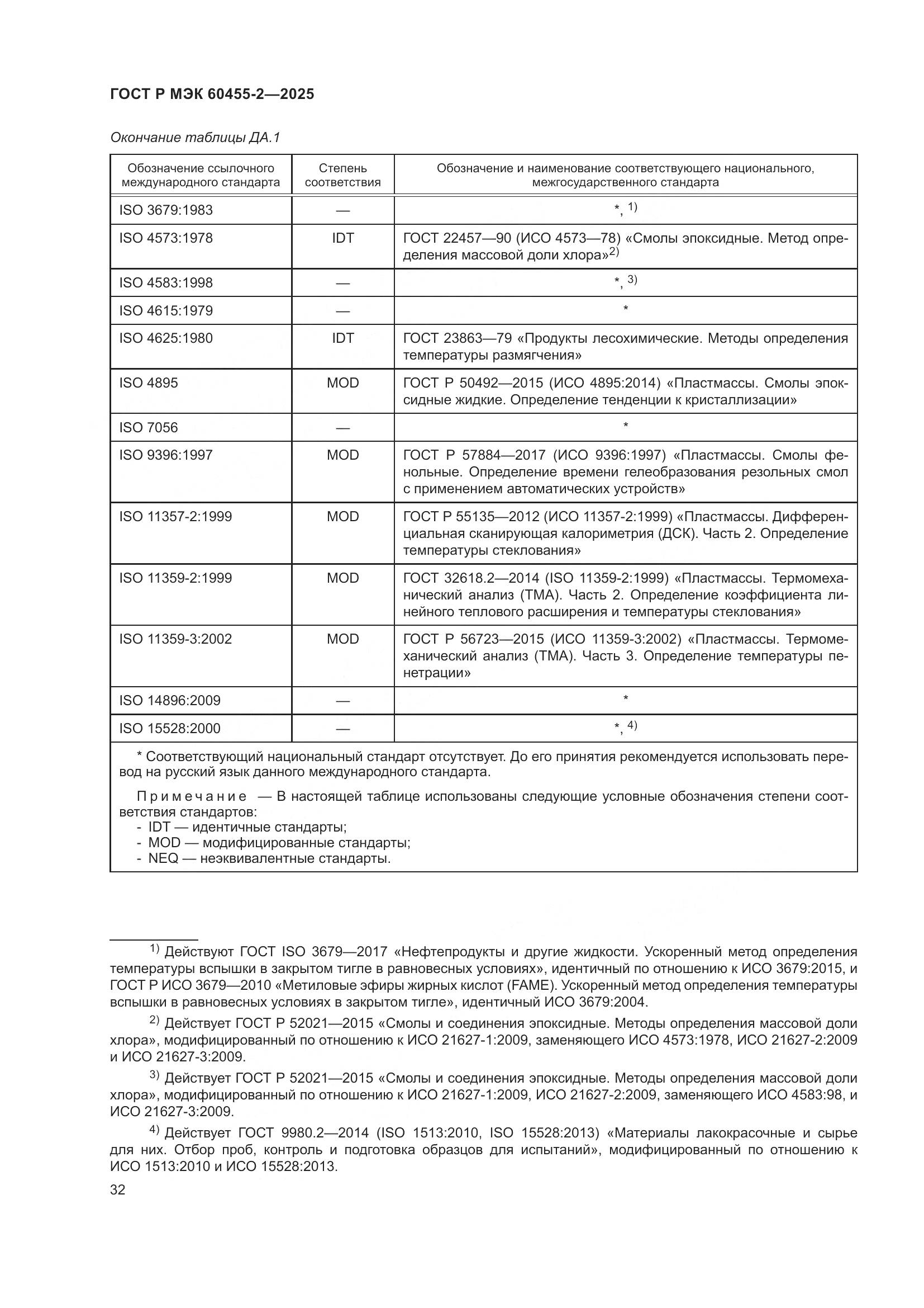 ГОСТ Р МЭК 60455-2-2025, страница 36