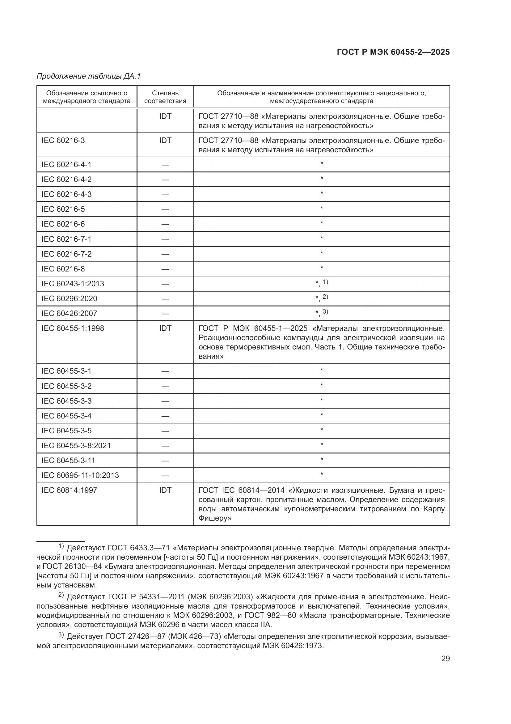 ГОСТ Р МЭК 60455-2-2025, страница 33