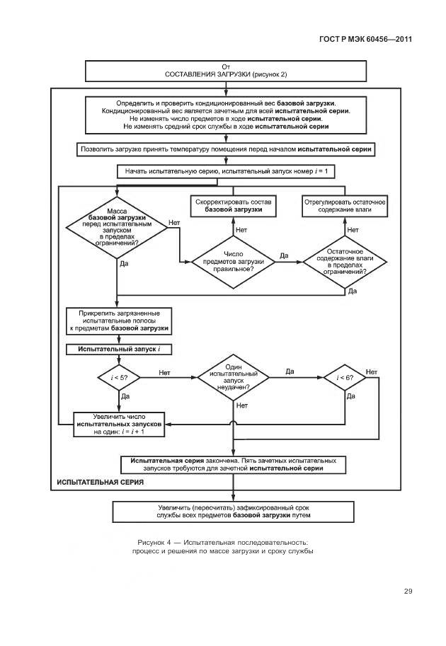 ГОСТ Р МЭК 60456-2011, страница 34