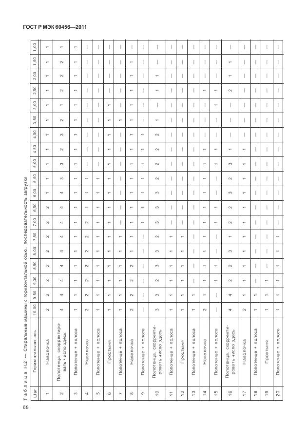 ГОСТ Р МЭК 60456-2011, страница 73
