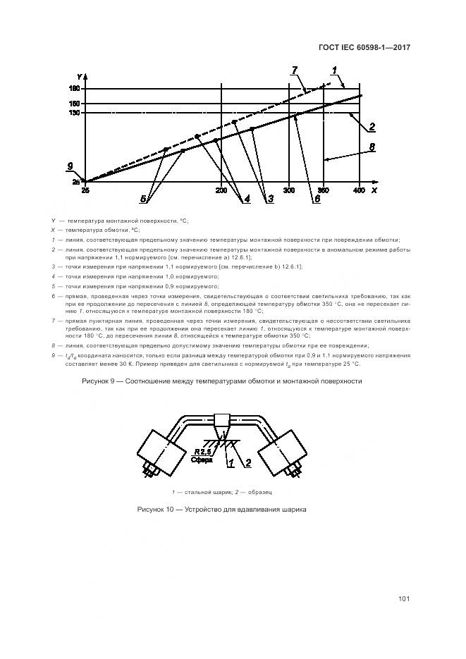 ГОСТ IEC 60598-1-2017, страница 110