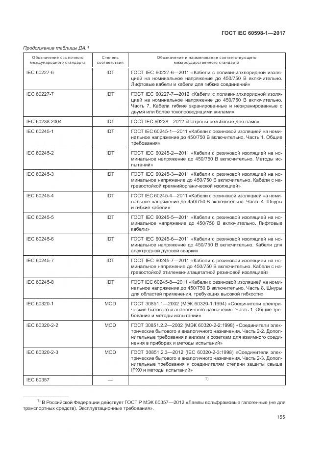 ГОСТ IEC 60598-1-2017, страница 164