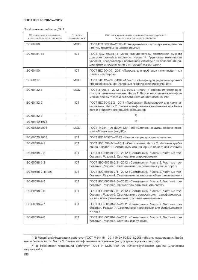 ГОСТ IEC 60598-1-2017, страница 165