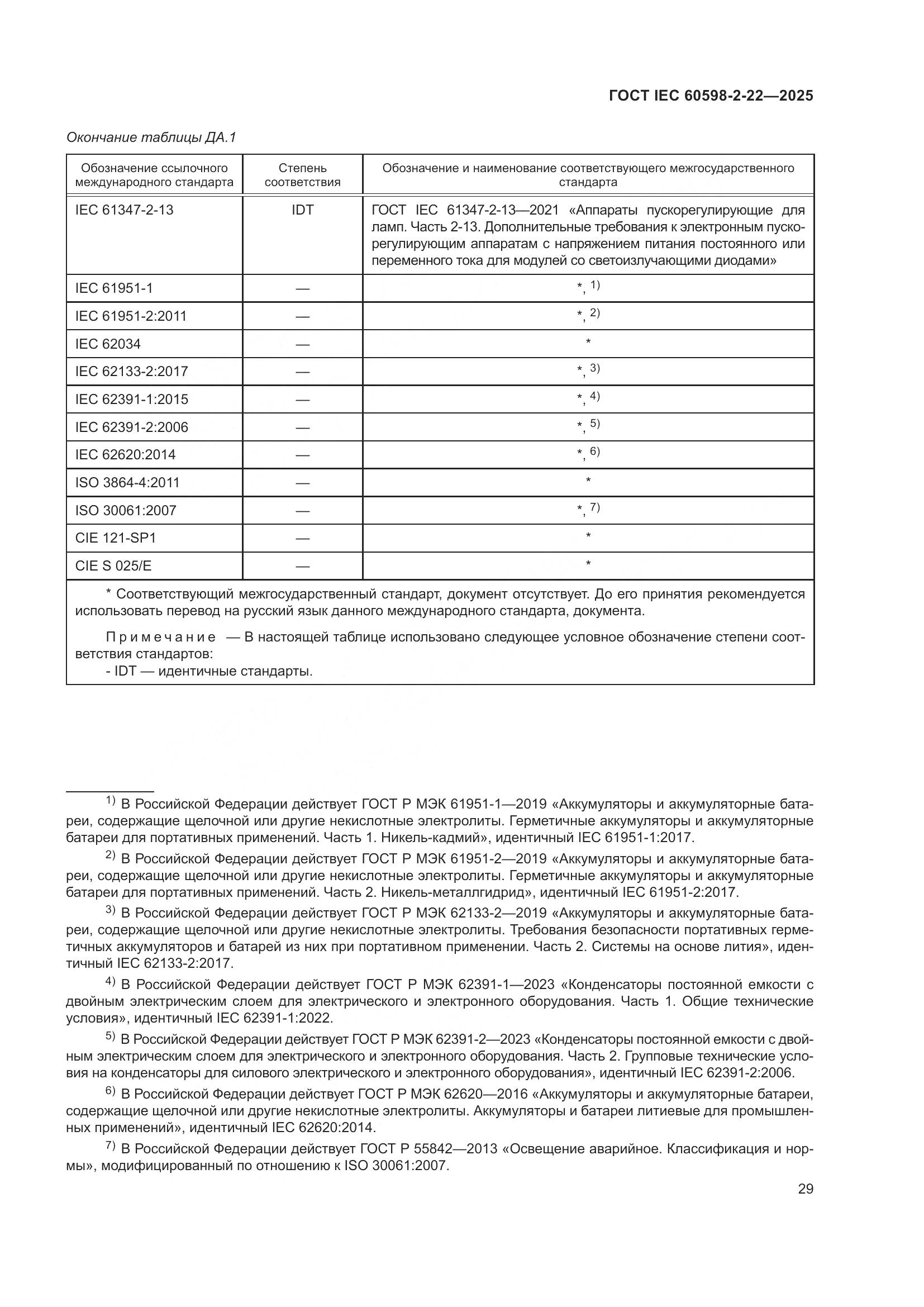 ГОСТ IEC 60598-2-22-2025, страница 35