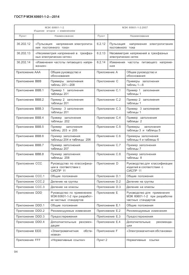ГОСТ Р МЭК 60601-1-2-2014, страница 100