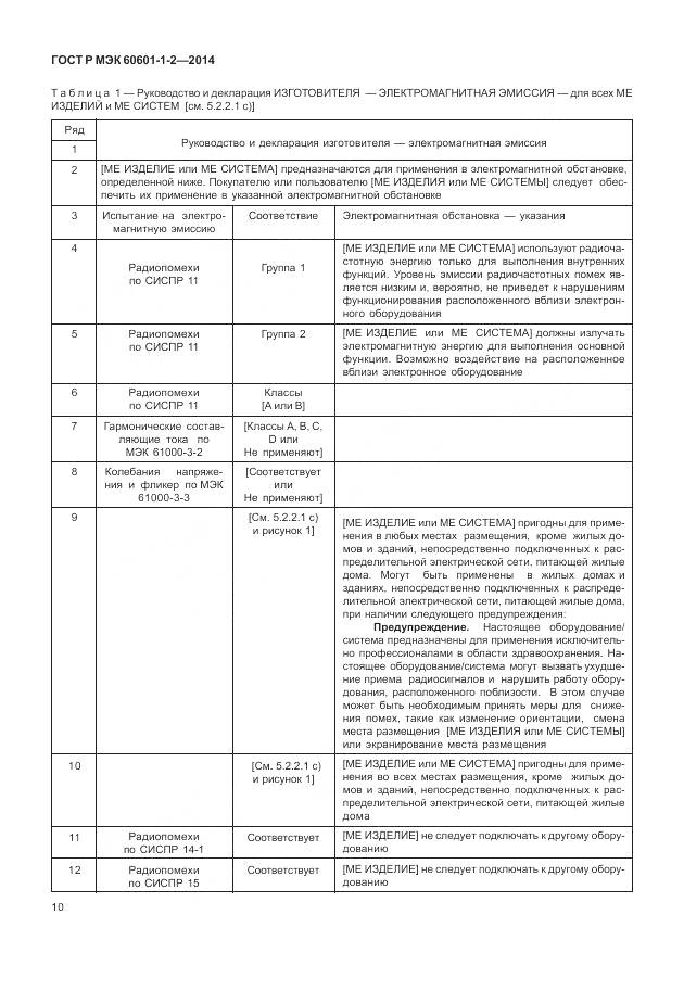 ГОСТ Р МЭК 60601-1-2-2014, страница 16