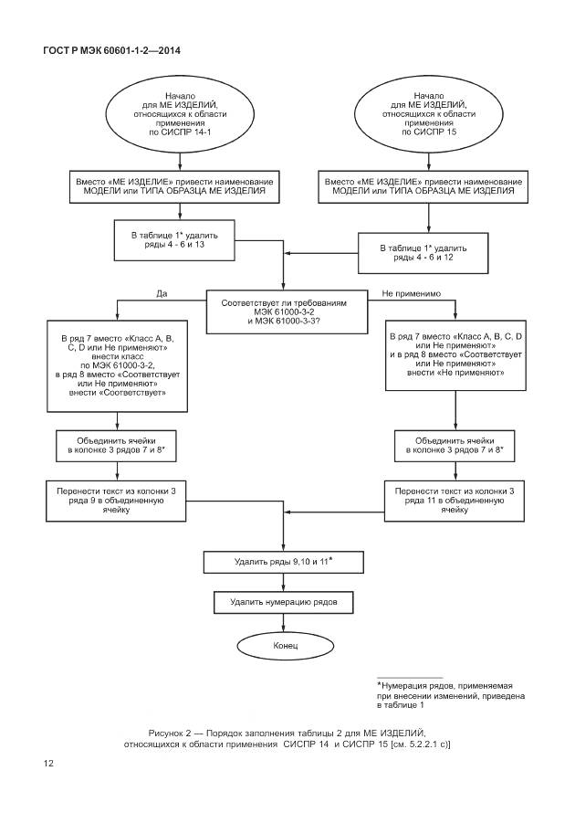 ГОСТ Р МЭК 60601-1-2-2014, страница 18