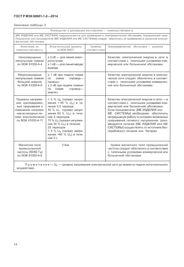 ГОСТ Р МЭК 60601-1-2-2014, страница 20