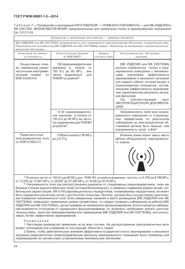 ГОСТ Р МЭК 60601-1-2-2014, страница 30