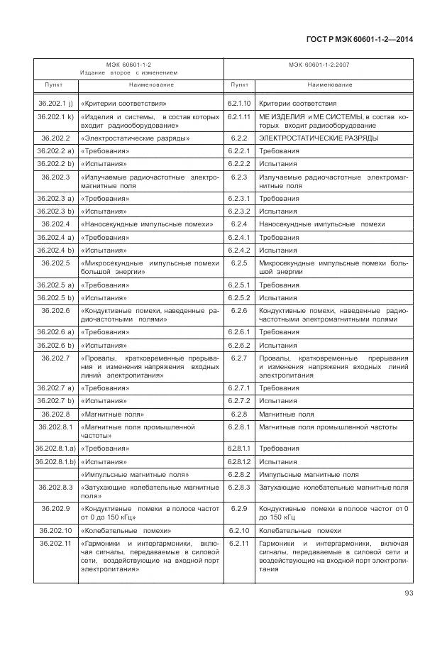ГОСТ Р МЭК 60601-1-2-2014, страница 99