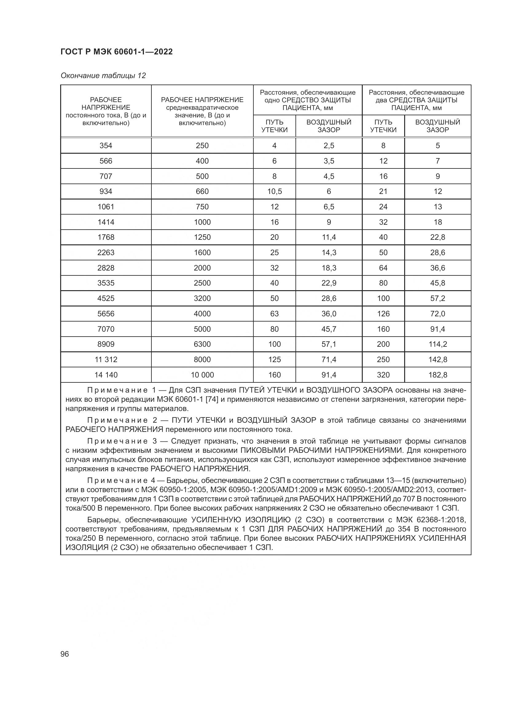 ГОСТ Р МЭК 60601-1-2022, страница 104