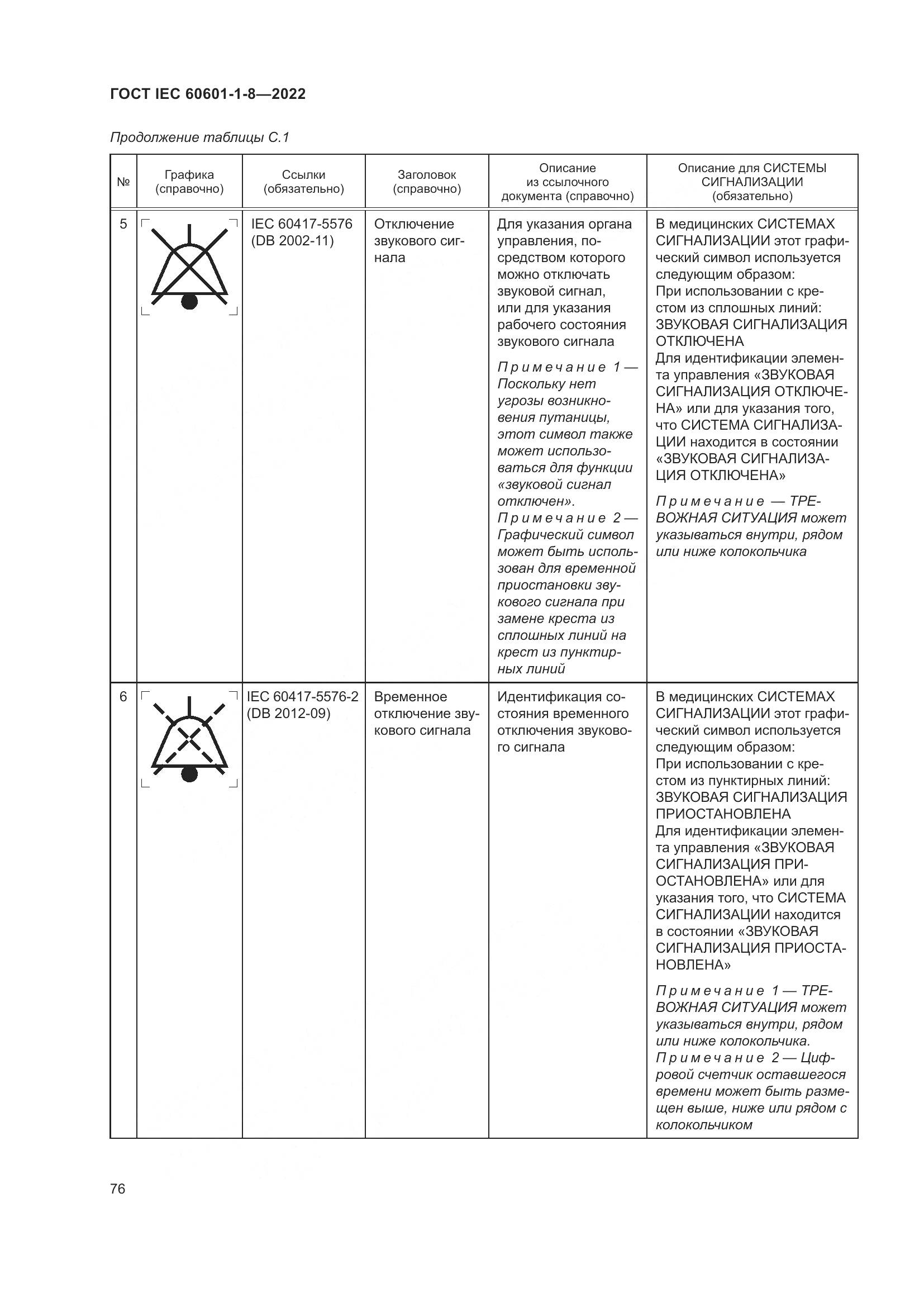 ГОСТ IEC 60601-1-8-2022, страница 84