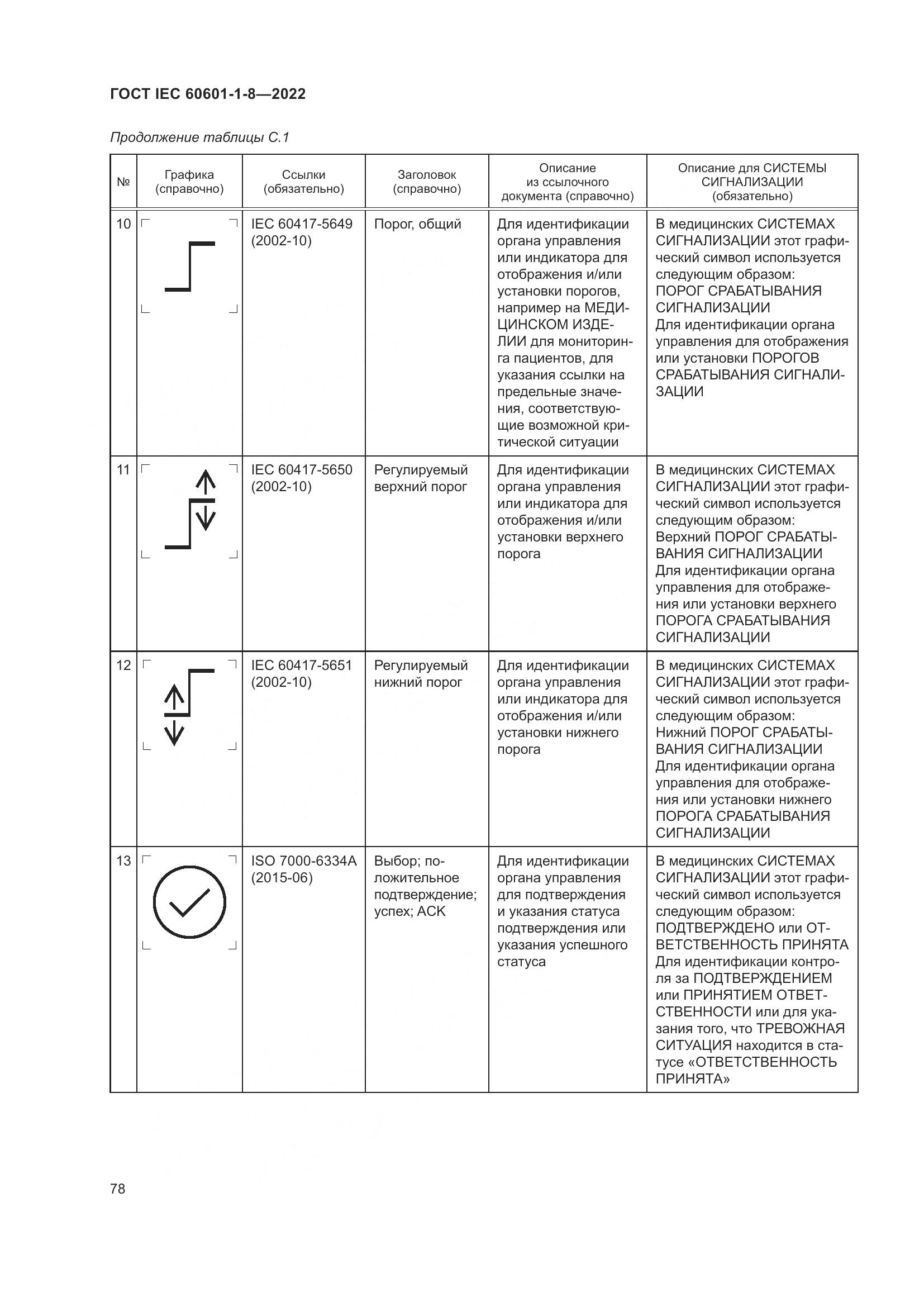 ГОСТ IEC 60601-1-8-2022, страница 86