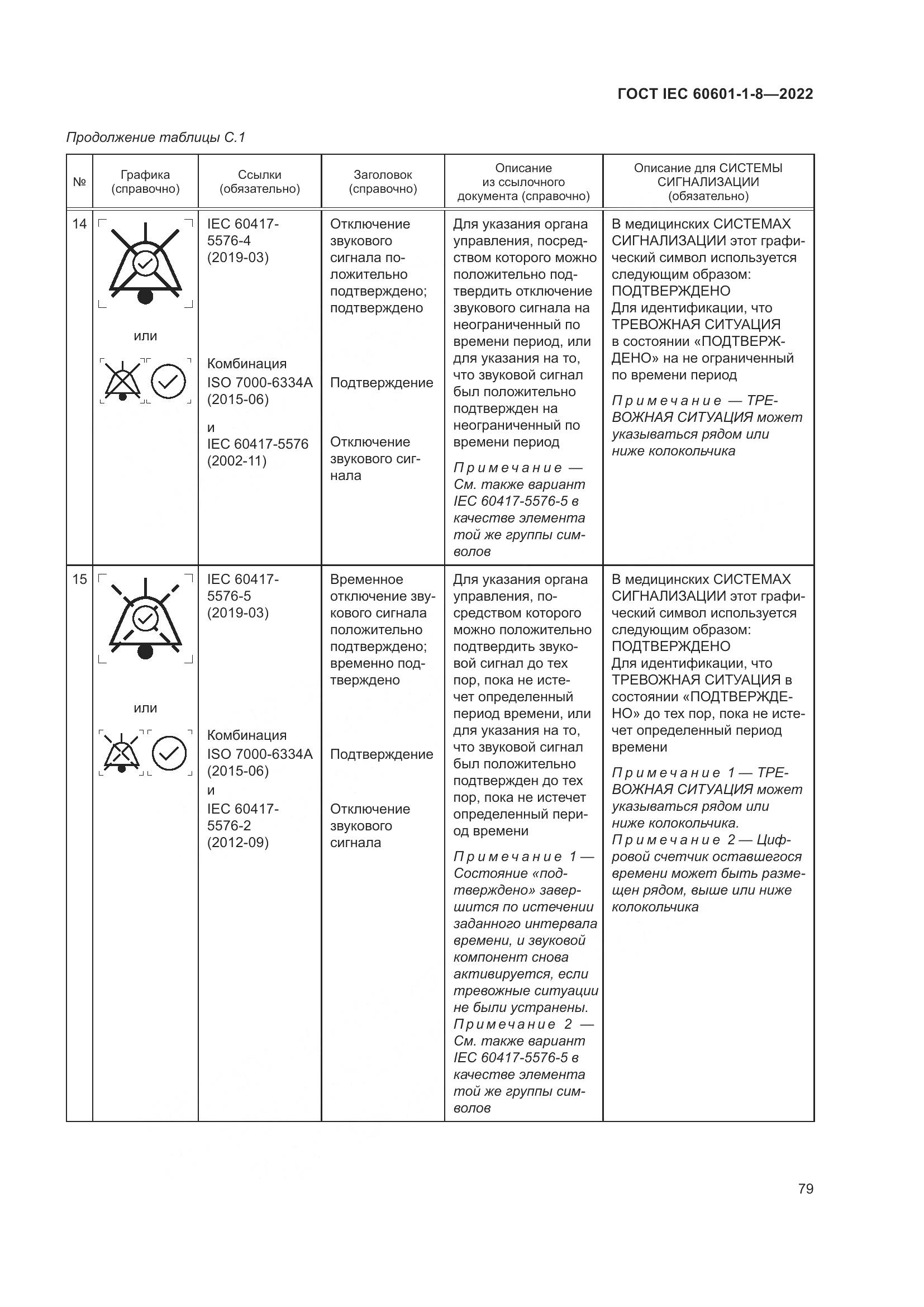 ГОСТ IEC 60601-1-8-2022, страница 87