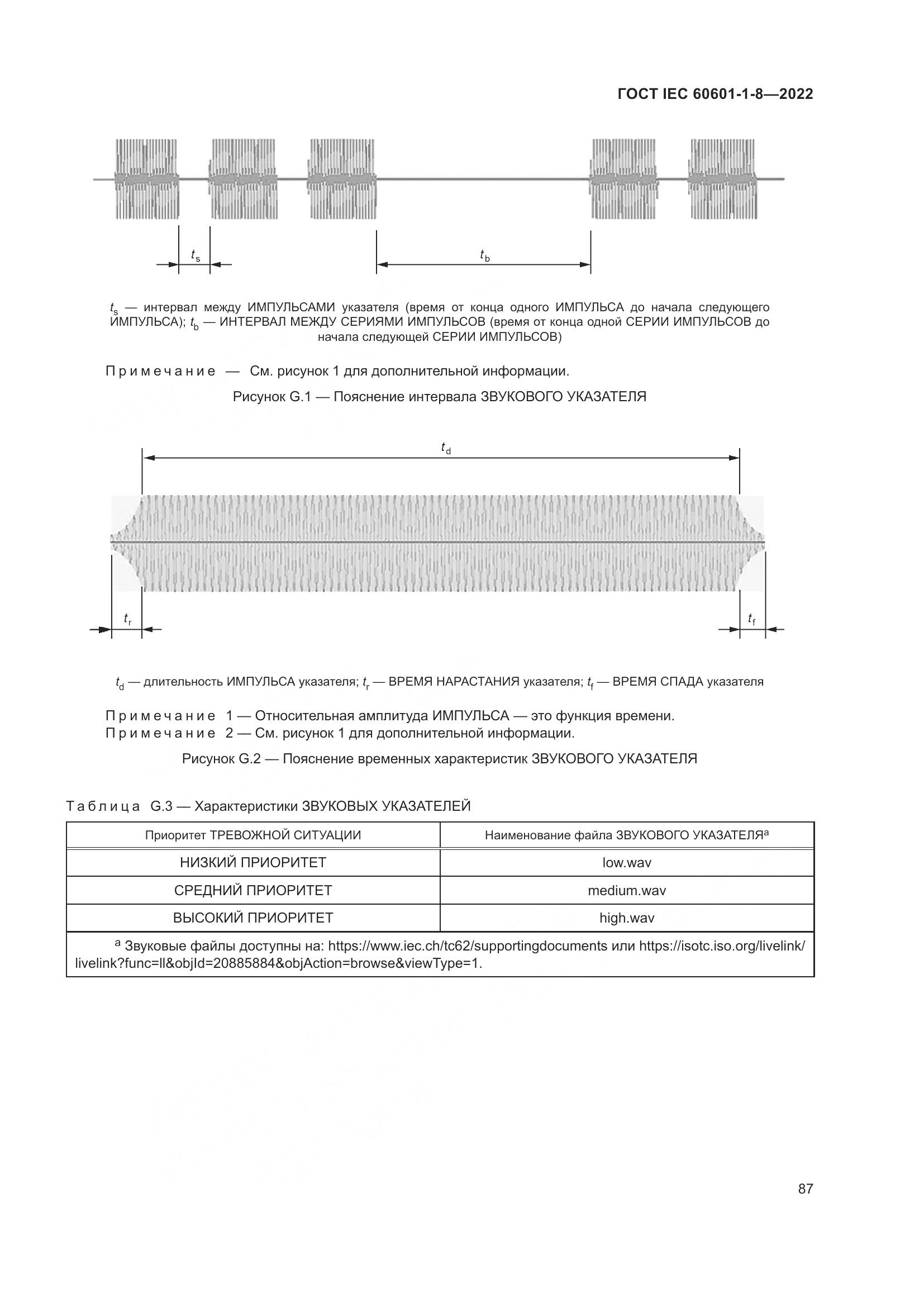 ГОСТ IEC 60601-1-8-2022, страница 95