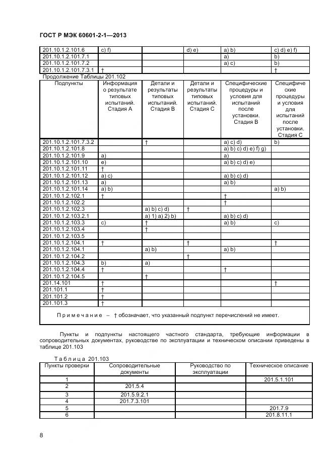 ГОСТ Р МЭК 60601-2-1-2013, страница 12