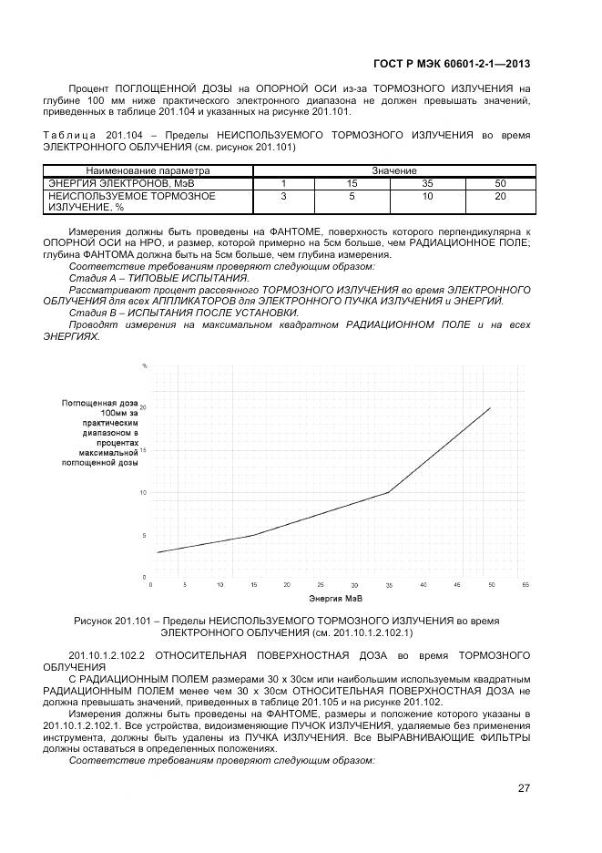 ГОСТ Р МЭК 60601-2-1-2013, страница 31