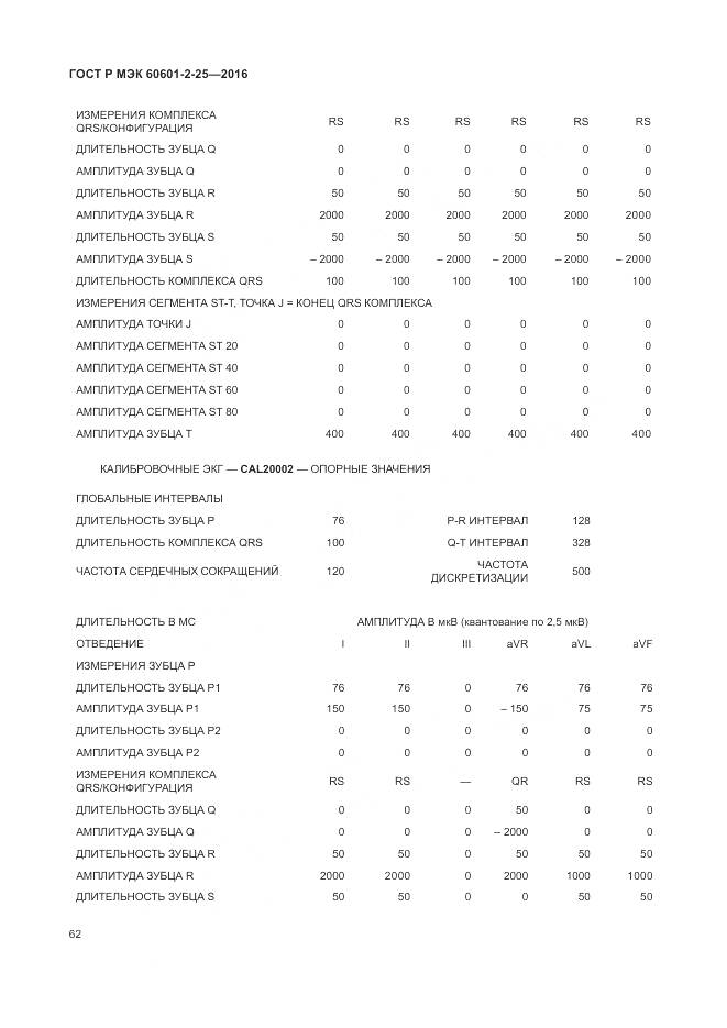 ГОСТ Р МЭК 60601-2-25-2016, страница 68