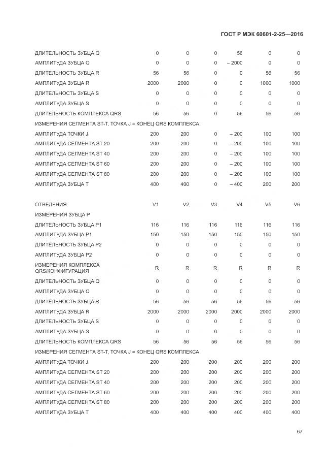 ГОСТ Р МЭК 60601-2-25-2016, страница 73