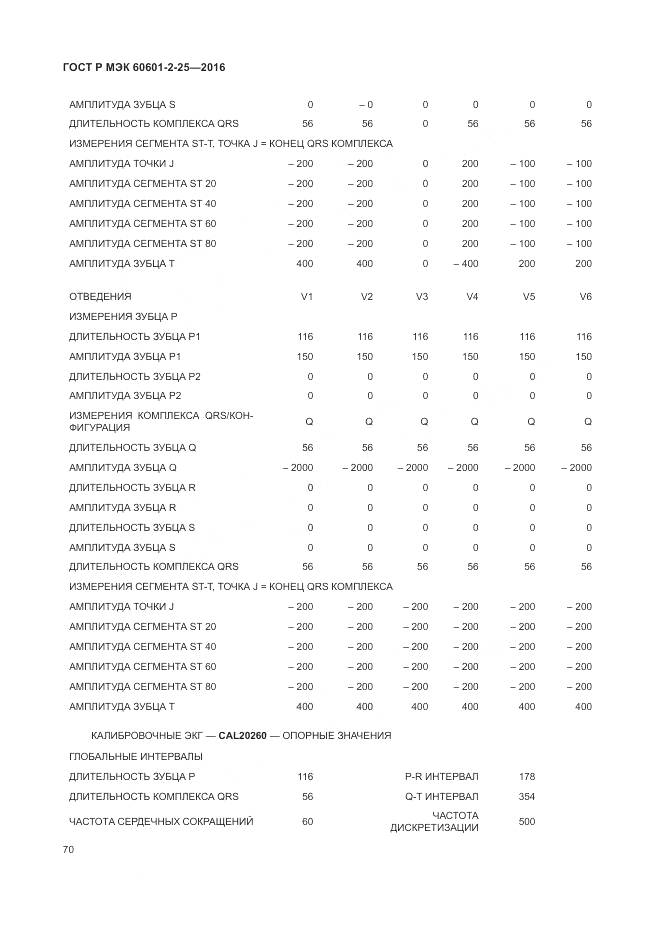 ГОСТ Р МЭК 60601-2-25-2016, страница 76