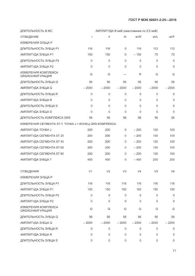 ГОСТ Р МЭК 60601-2-25-2016, страница 77