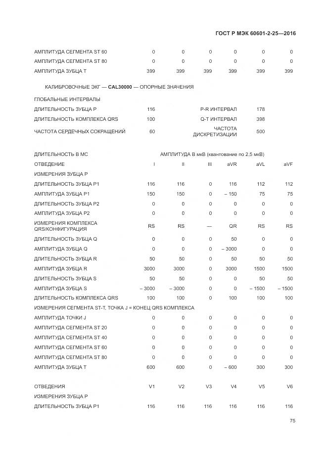 ГОСТ Р МЭК 60601-2-25-2016, страница 81
