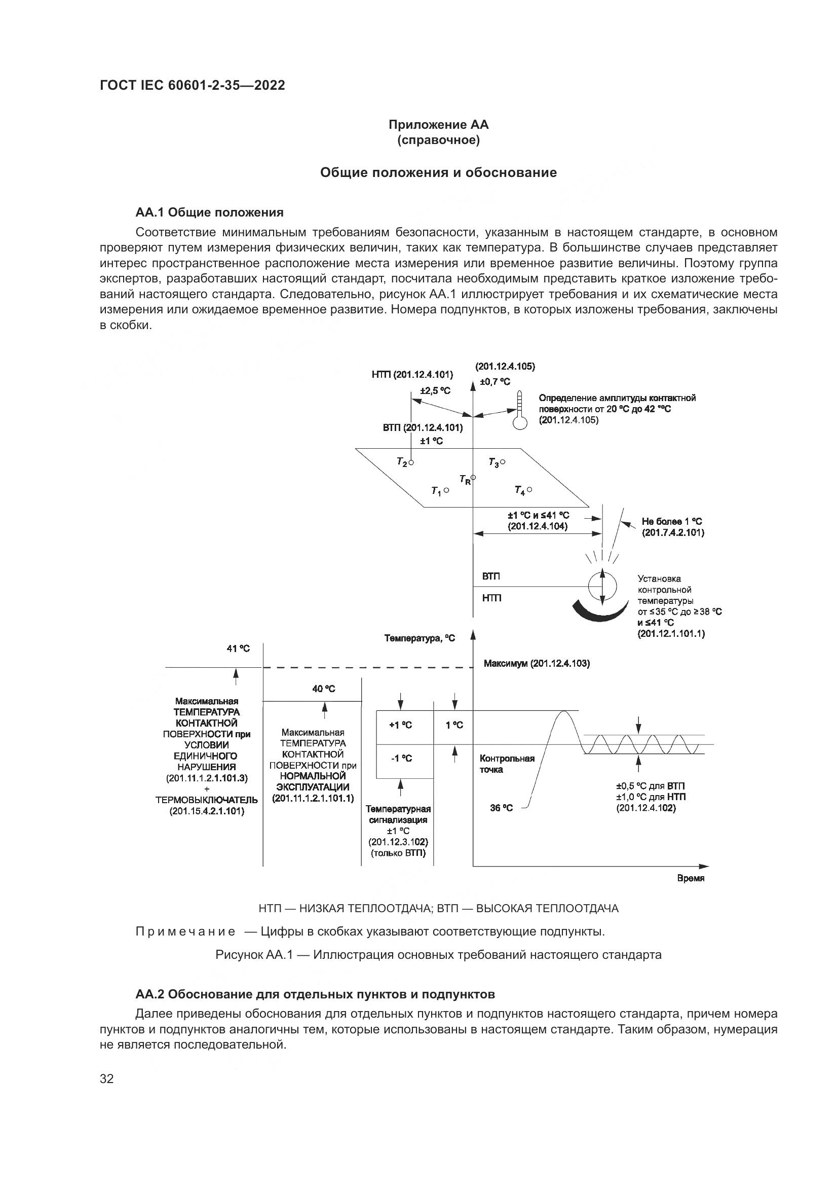 ГОСТ IEC 60601-2-35-2022, страница 38