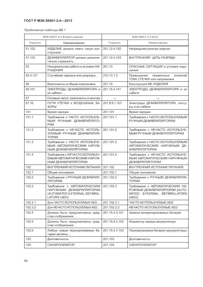 ГОСТ Р МЭК 60601-2-4-2013, страница 60