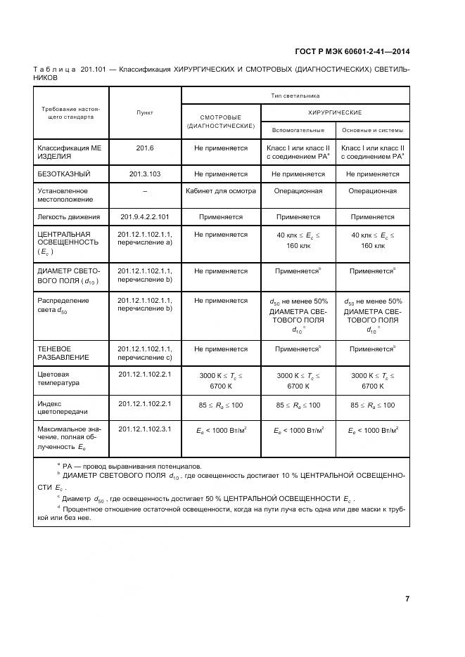 ГОСТ Р МЭК 60601-2-41-2014, страница 11
