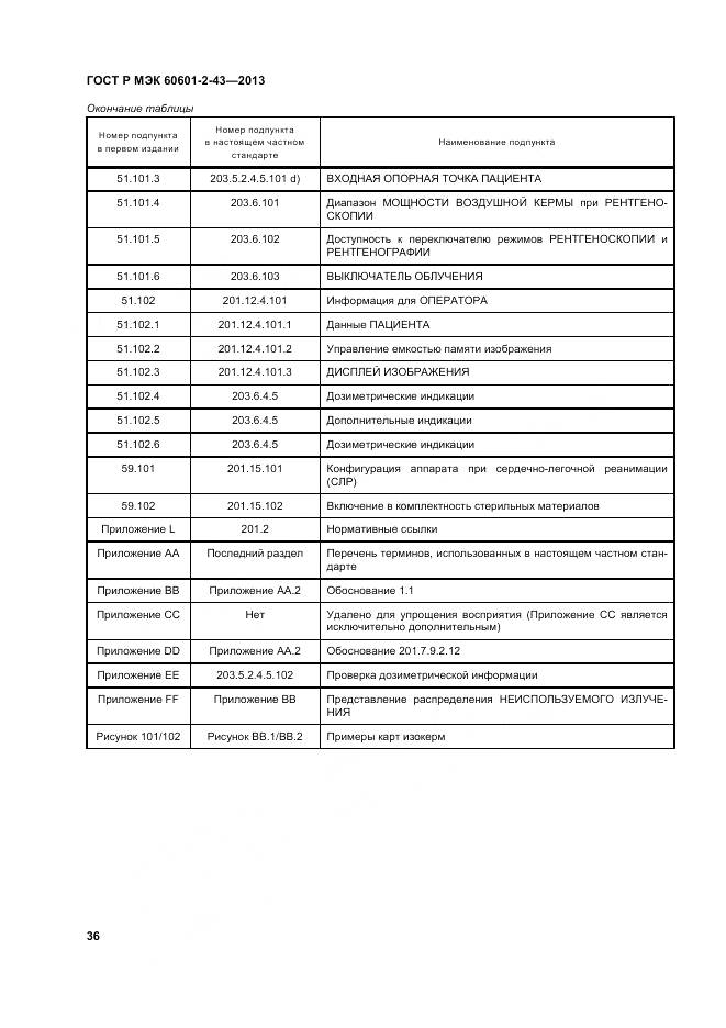 ГОСТ Р МЭК 60601-2-43-2013, страница 42