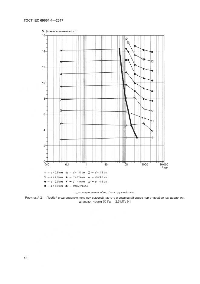 ГОСТ IEC 60664-4-2017, страница 20
