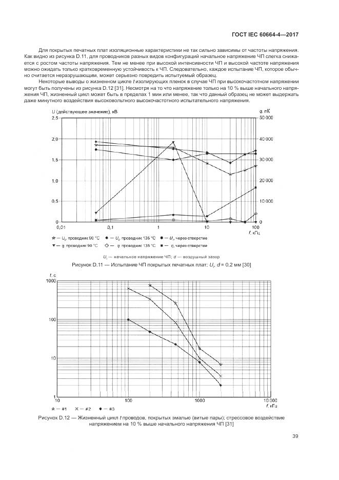 ГОСТ IEC 60664-4-2017, страница 43
