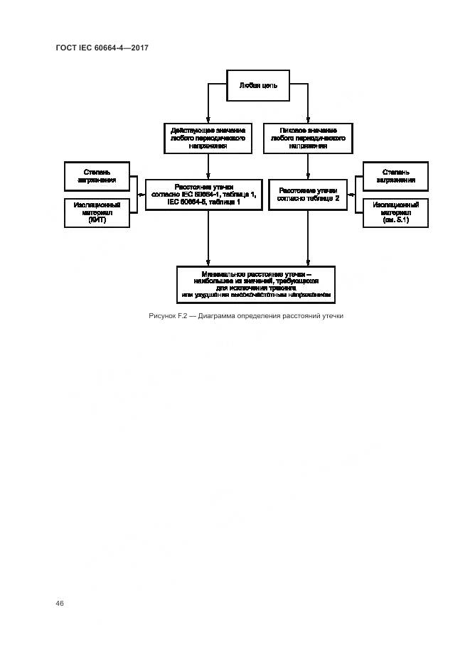 ГОСТ IEC 60664-4-2017, страница 50