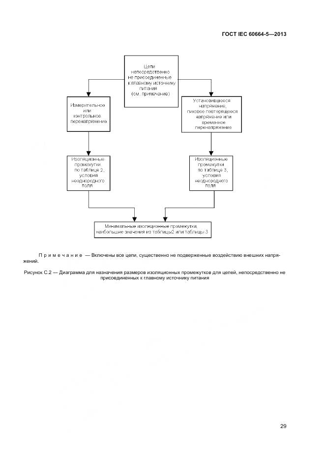 ГОСТ IEC 60664-5-2013, страница 34