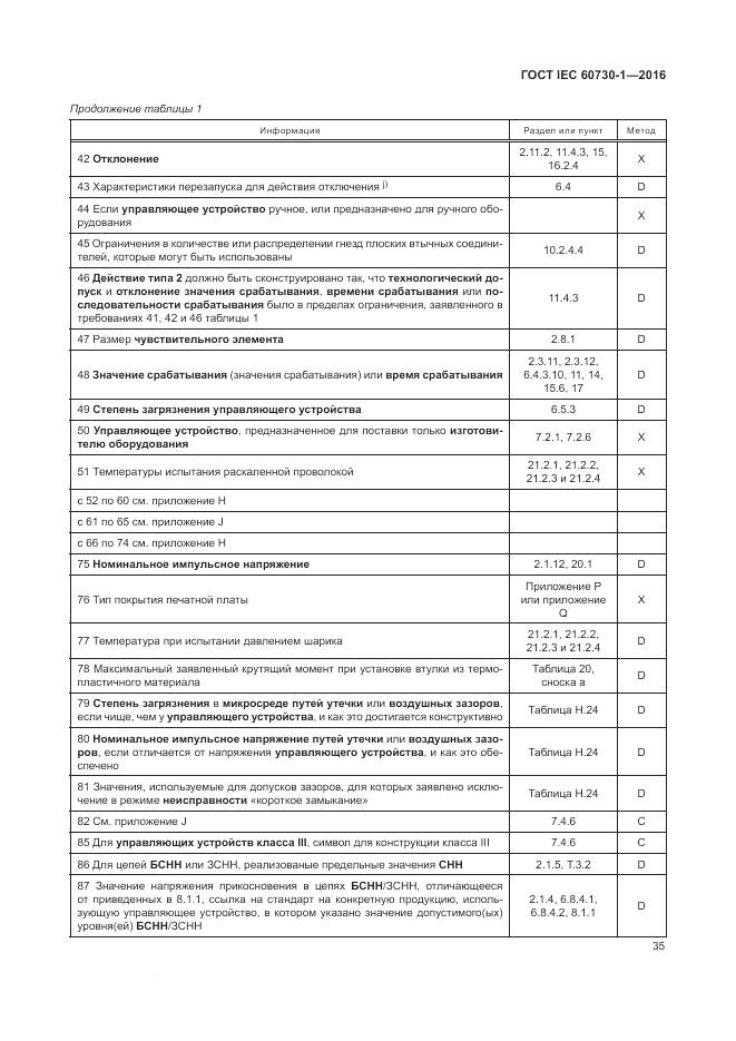 ГОСТ IEC 60730-1-2016, страница 41