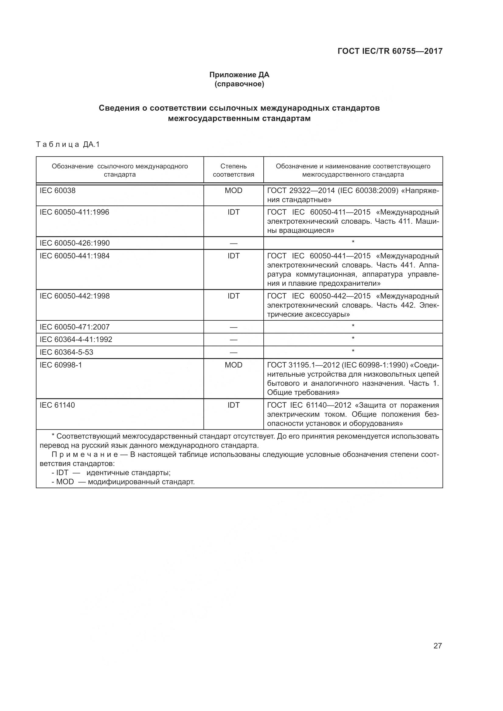 ГОСТ IEC/TR 60755-2017, страница 34