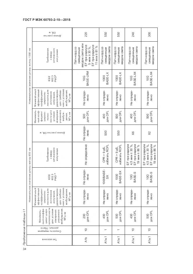 ГОСТ Р МЭК 60793-2-10-2018, страница 38