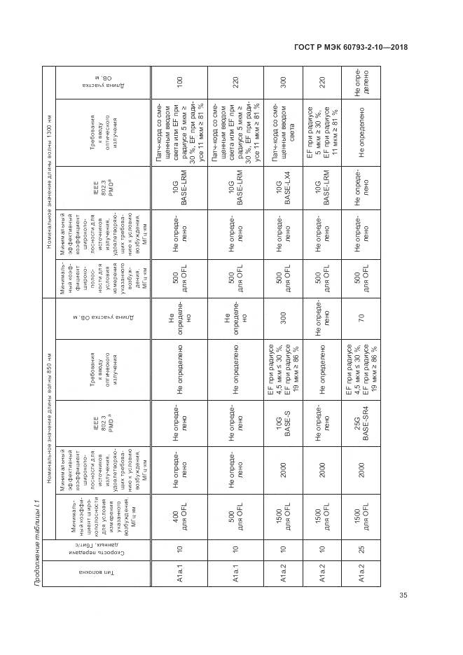 ГОСТ Р МЭК 60793-2-10-2018, страница 39