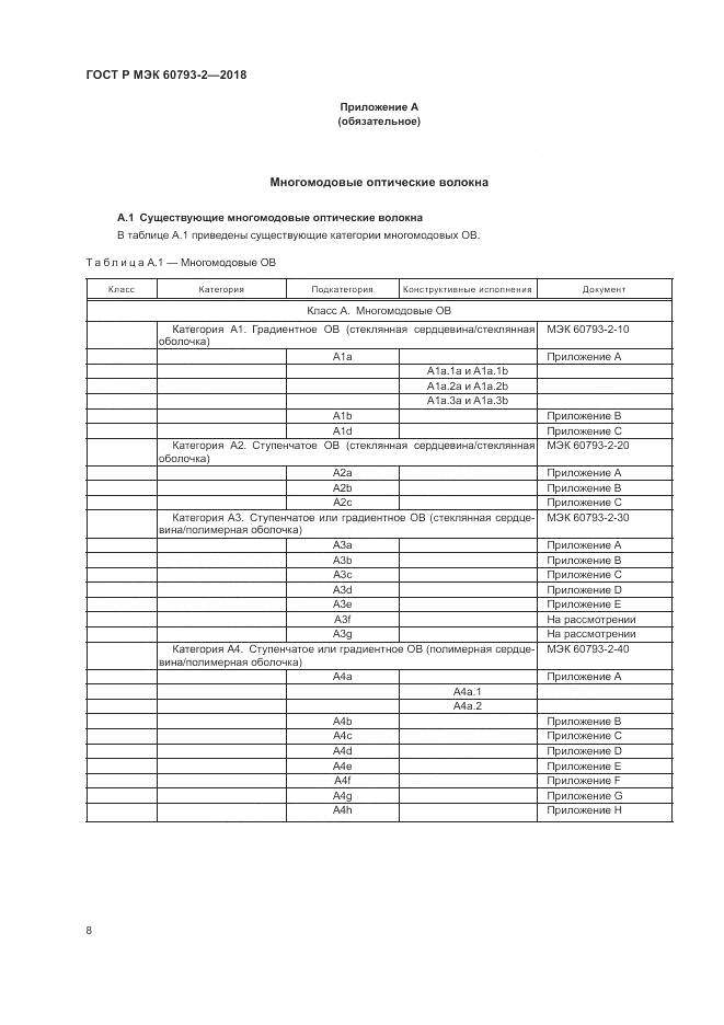 ГОСТ Р МЭК 60793-2-2018, страница 12