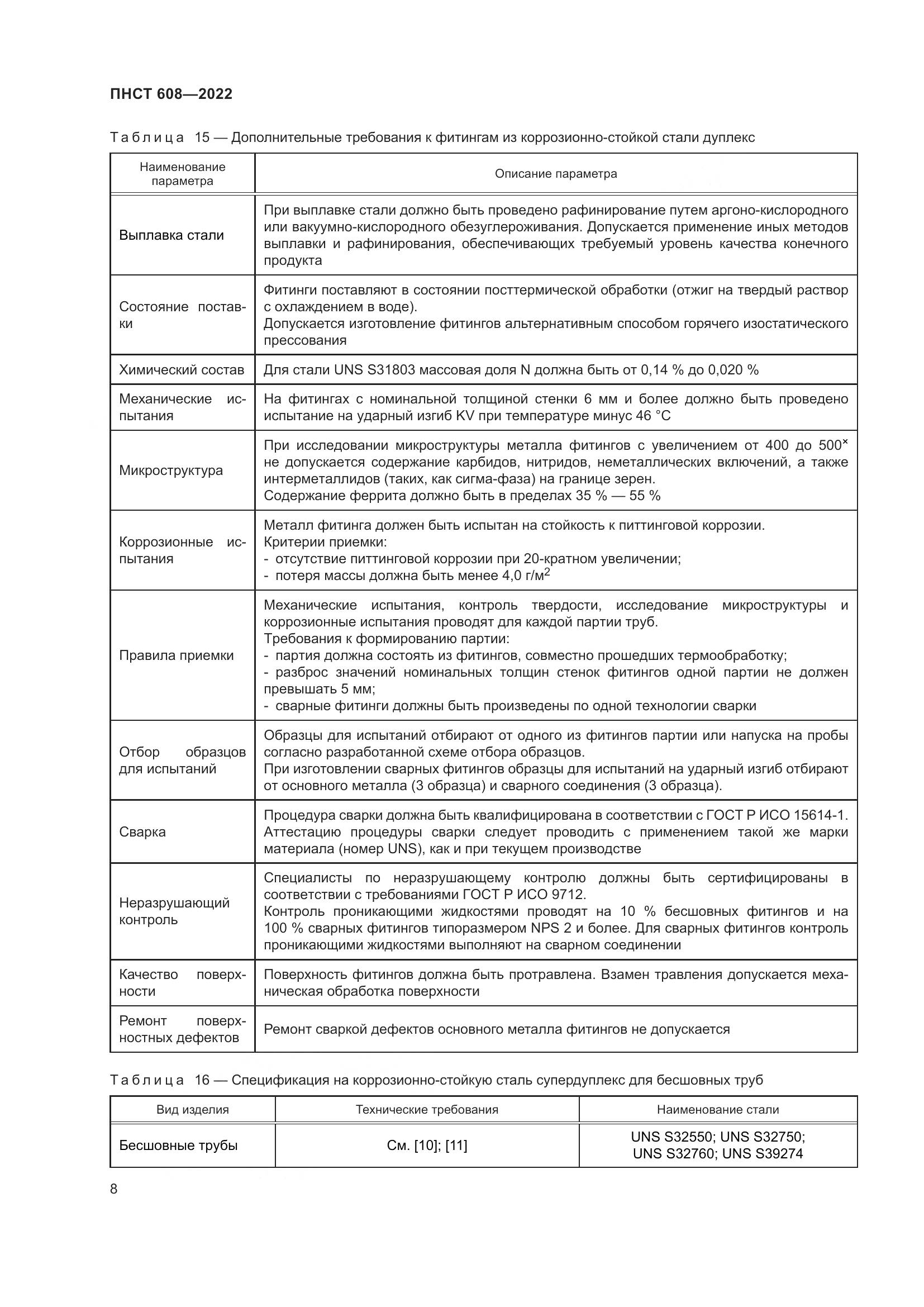 ПНСТ 608-2022, страница 12