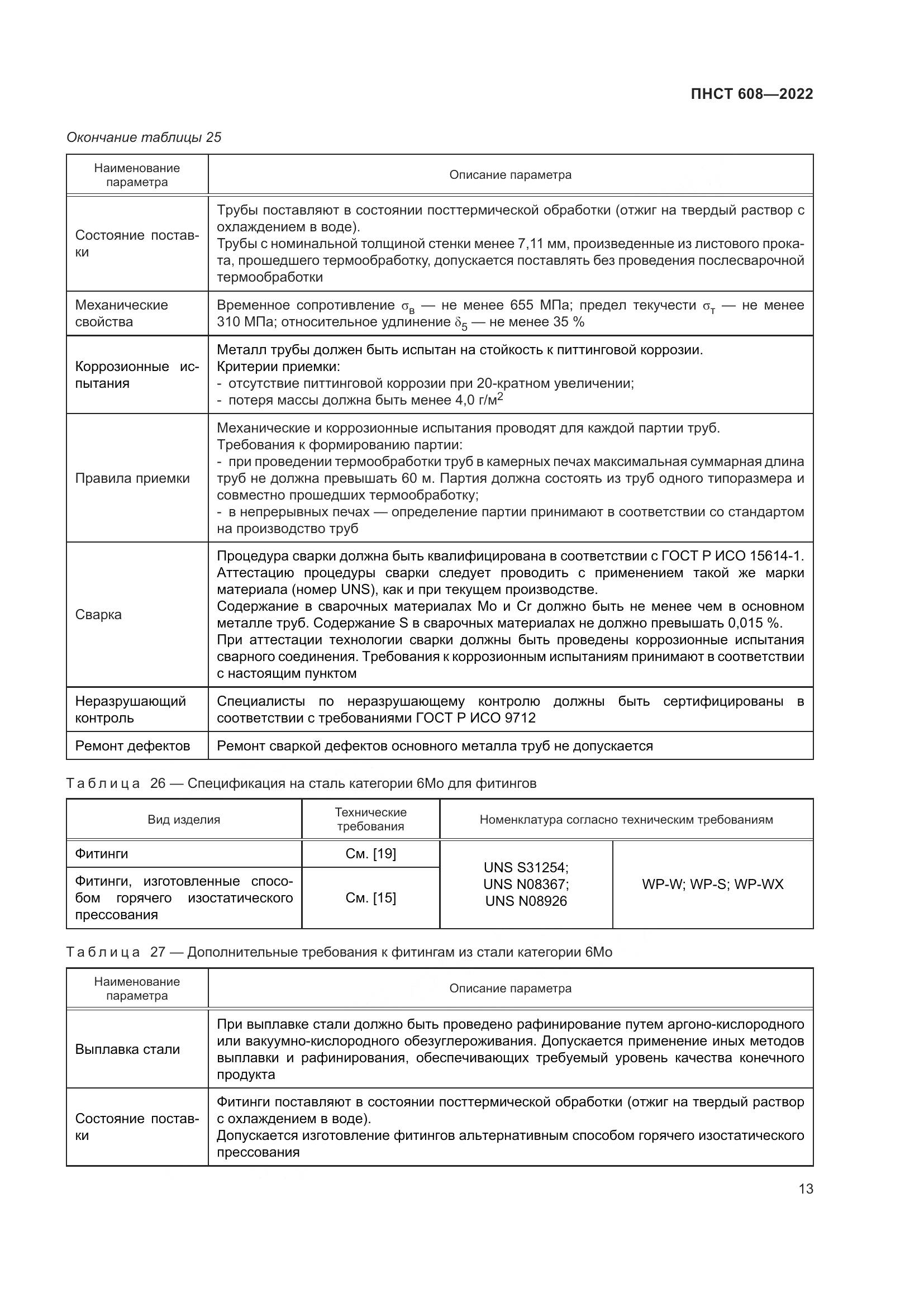 ПНСТ 608-2022, страница 17